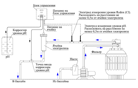 Фильтры для очистки воды в Харьков электролизёр стоимость в магазине SANTAN Декабрь 2023